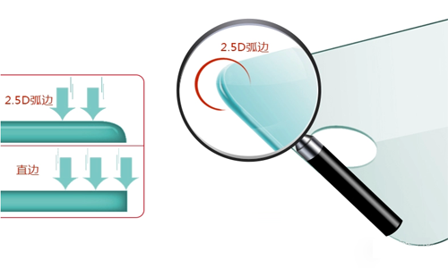 鋼化玻璃貼膜2.5D弧邊是什麽意思？