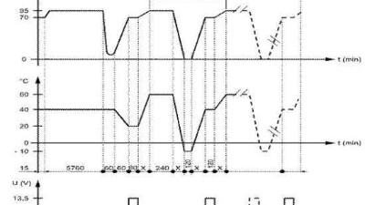 关于国产精品麻豆欧美日韩WW温度均匀性的相关问题（下）