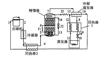 国产麻豆免费视频制冷循环方式的确定