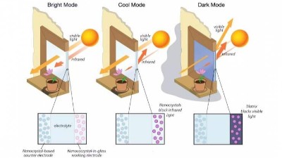 电子产品高低温试验规程之热辐射讲解