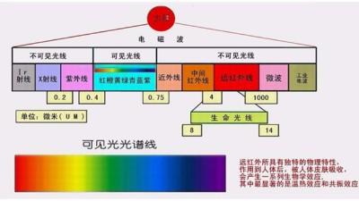 你做的是<i style='color:red'>uv测试</i>，还是太阳光照测试？