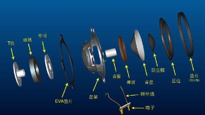 扬声器<i style='color:red'>可靠性试验</i>