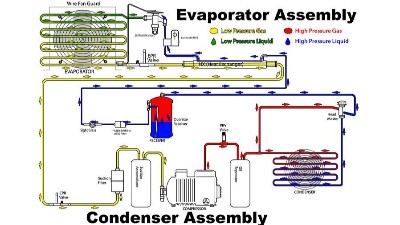麻豆一级内射视频中<i style='color:red'>毛细管</i>热气旁通的设计及粗算过程